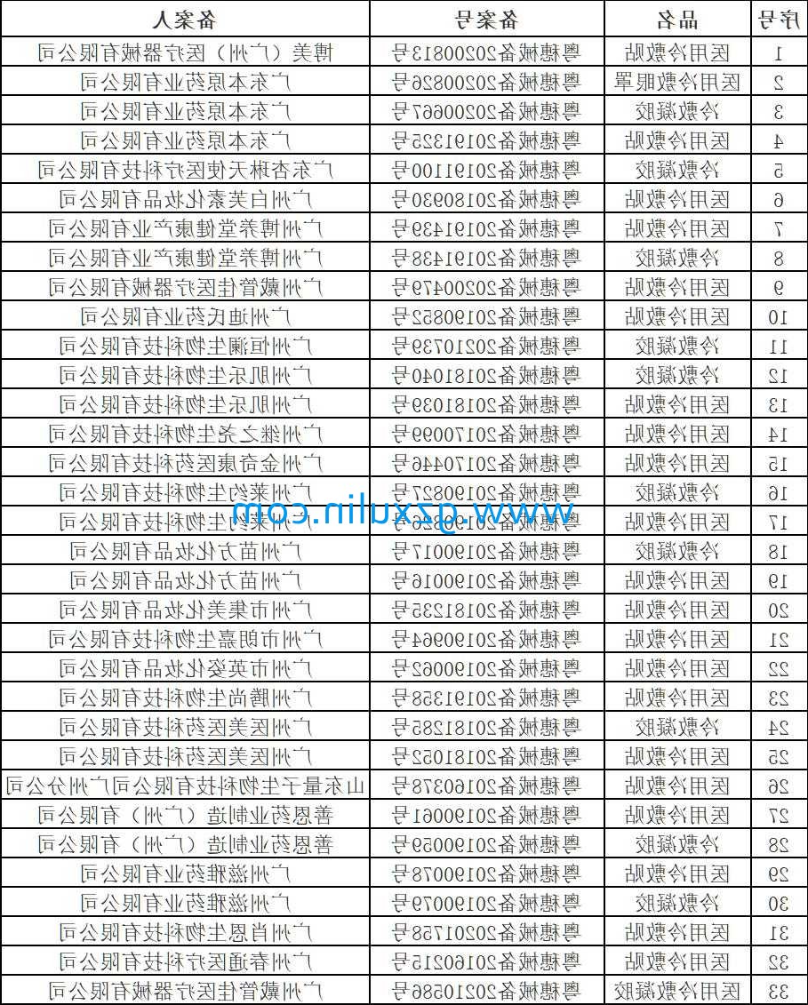 广州星空体育app下载官网精细化工有限公司