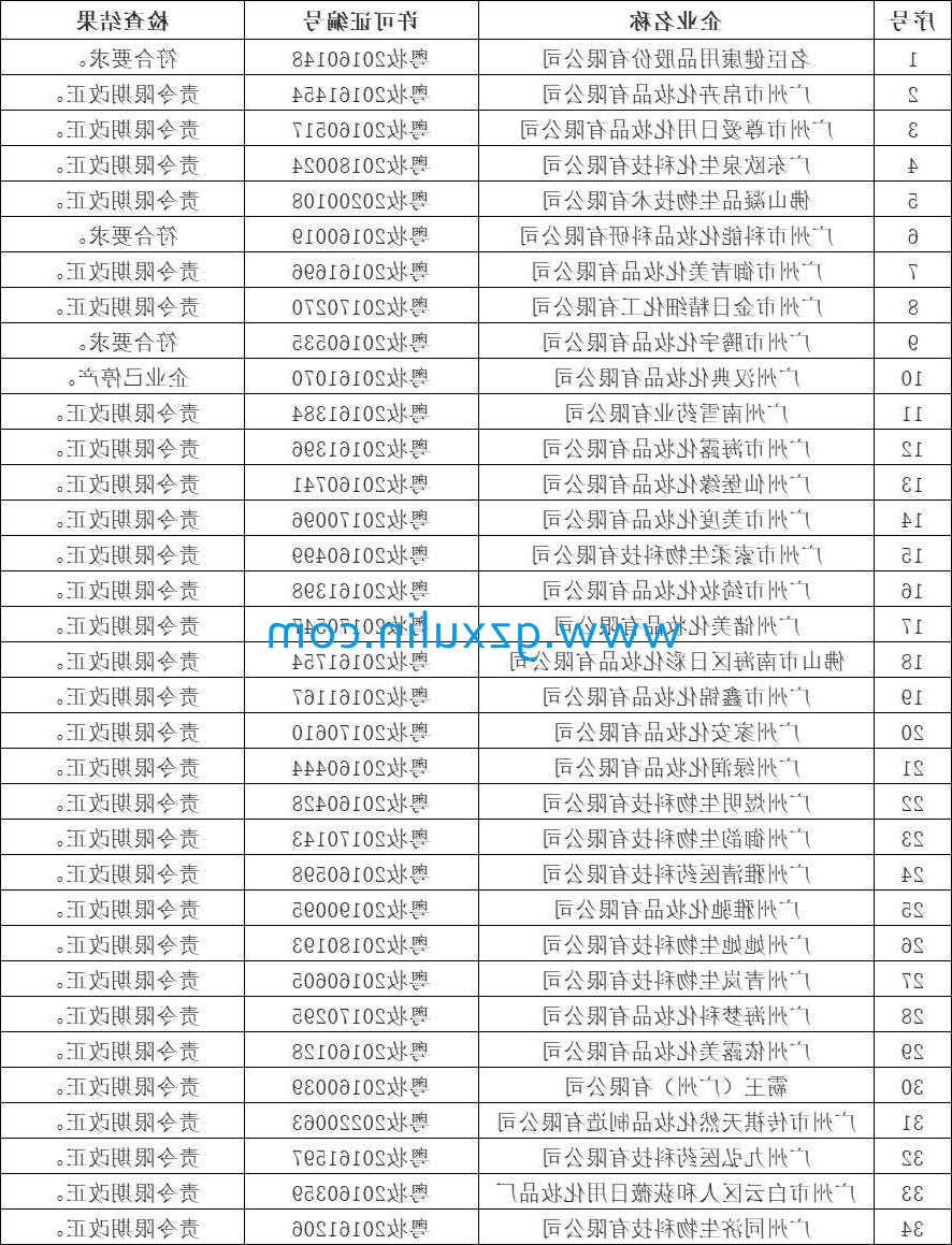 广州星空体育app下载官网精细化工有限公司